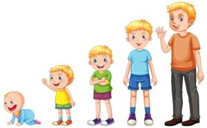 child development milestones from toddler to teenager
